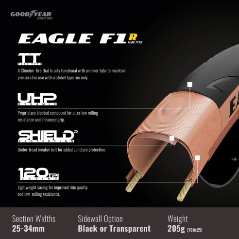 Cubierta Eagle F1 R 700x25 Pleg Neg