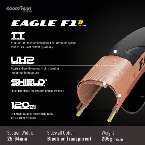 Cubierta Eagle F1 R 700x25 Pleg Neg