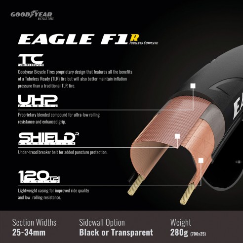 Cubierta Eagle F1 R 700x25 TLC Neg/Mrrn