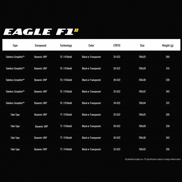 Cubierta Eagle F1 R 700x25 TLC Neg/Mrrn