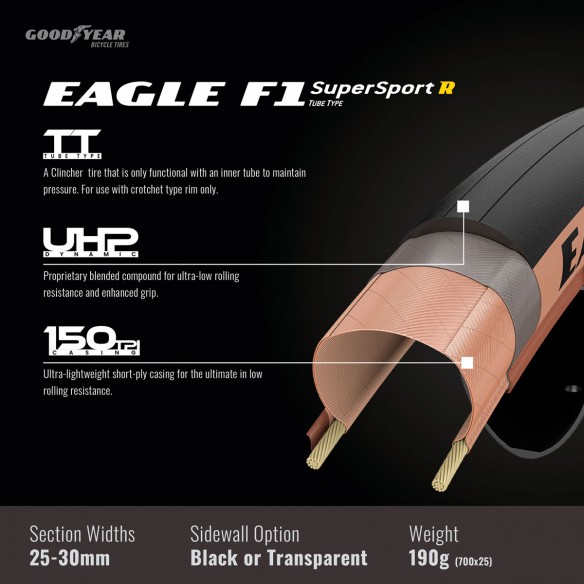Cubierta Eagle F1 SuperSport R 700x25 Pleg Neg