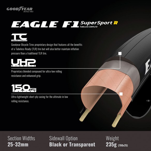 Cubierta Eagle F1 SuperSport R 700x25 TLC Neg