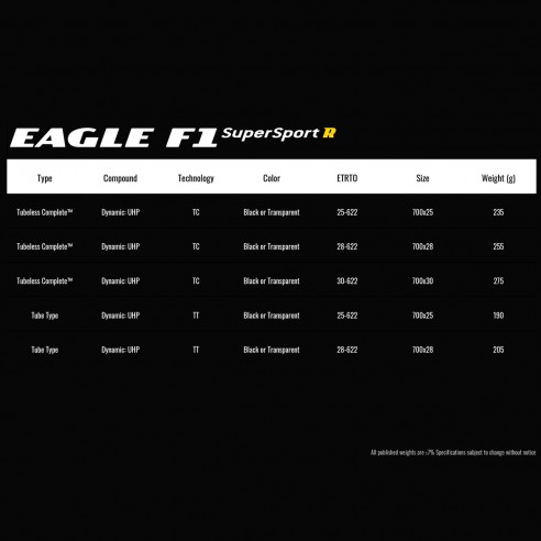 Cubierta Eagle F1 SuperSport R 700x30 TLC Neg