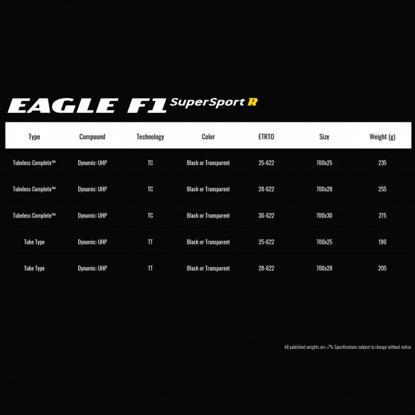 Cubierta Eagle F1 SuperSport R 700x30 TLC Neg