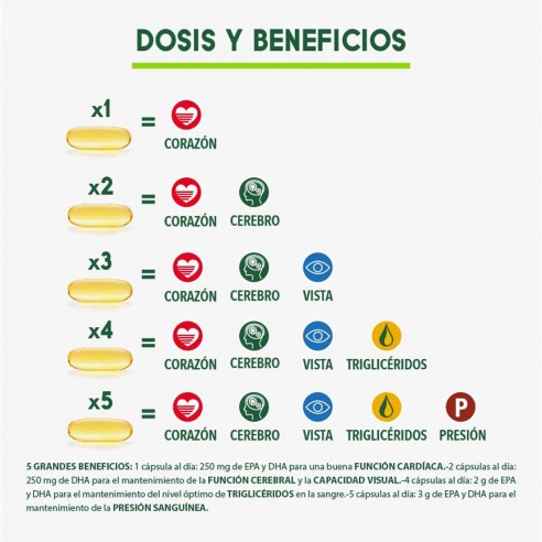 EnerZona Omega 3 RX 48 cps 1g